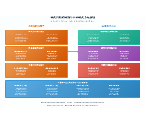 研究局限性识别与未来研究方向规划