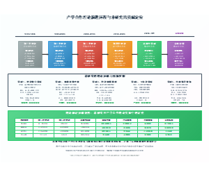 产学合作理论演进历程与本研究的贡献定位