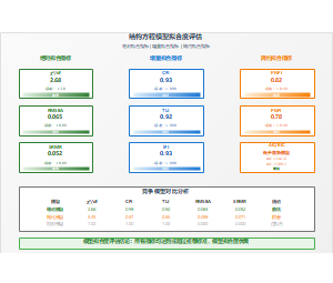 结构方程模型拟合度评估
