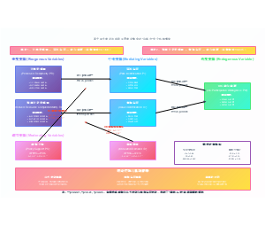企业UIC参与意愿形成的整合性概念模型