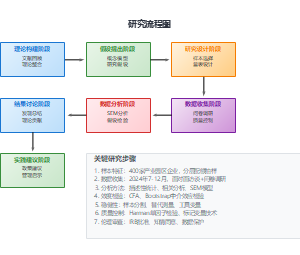 研究流程图