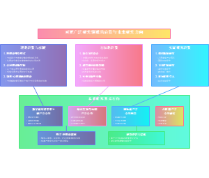 对更广泛研究领域的启发与未来研究方向