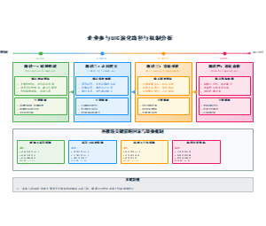 企业参与UIC演化路径与机制分析