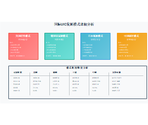 国际UIC发展模式比较分析