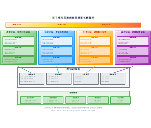 基于研究发现的政策建议实施路径