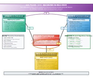 大学-产业合作（UIC）模式影响因素三维理论分析框架