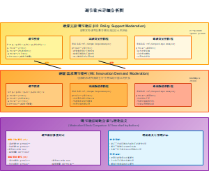 调节效应详细分析图