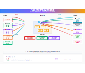 产教融合园区要素流动桑基图