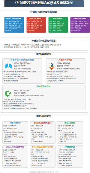 依托园区实施产教融合的模式及典型案例