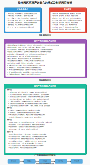 依托园区实施产教融合的模式及影响因素分析