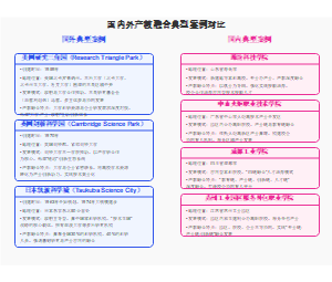 国内外产教融合典型案例对比