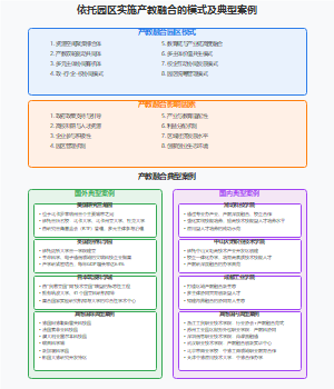 依托园区实施产教融合的模式及典型案例
