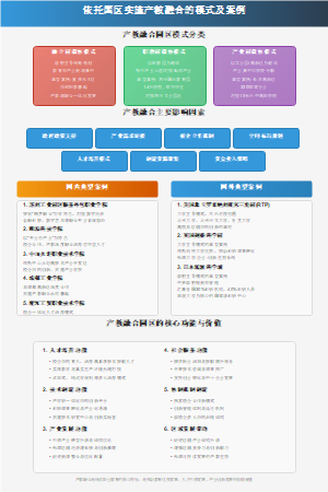 依托园区实施产教融合的模式及案例