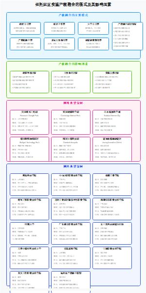园区模式产教融合案例