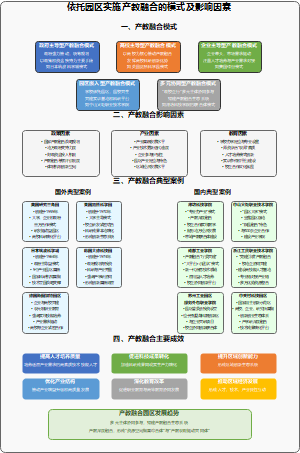依托园区实施产教融合的模式及影响因素