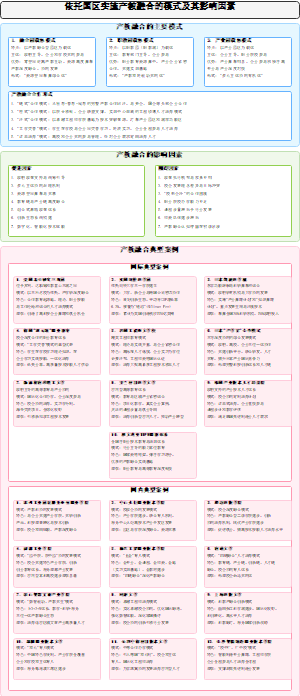 依托园区实施产教融合的模式及其影响因素
