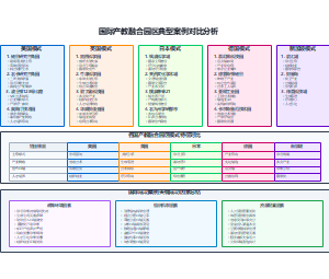 国际产教融合园区典型案例对比分析