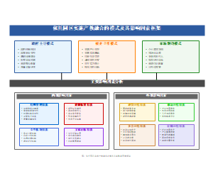 依托园区实施产教融合的模式及典型案例分析