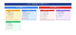 国内外产教融合园区典型案例分析对比