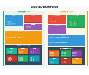 依托园区实施产教融合典型案例分析