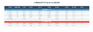 产教融合园区案例综合对比分析矩阵