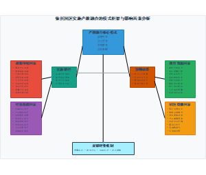 依托园区实施产教融合的模式框架与影响因素分析