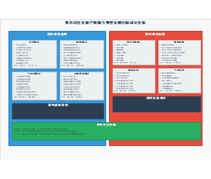 依托园区实施产教融合典型案例国际对比分析