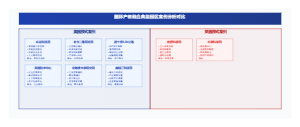国际产教融合典型案例分析图