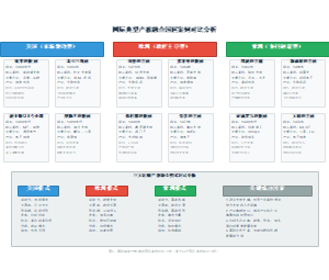 国际典型产教融合园区案例对比分析