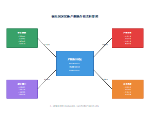 依托园区实施产教融合模式框架图