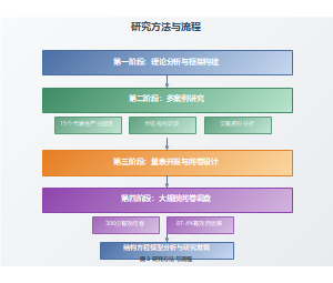 研究方法与流程