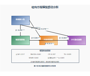 结构方程模型路径分析