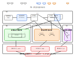 面向多模态预训练的子图匹配式对比学习方法