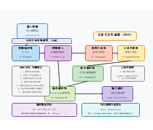 SAM-URPG 模型结构图