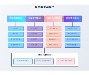 研究框架与程序