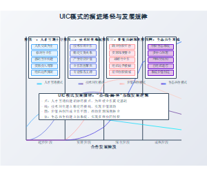 UIC模式的演进路径与发展规律