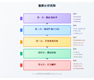 数据分析流程