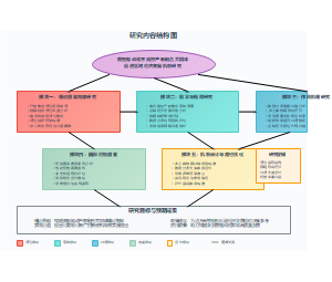 数智驱动地方高校产教融合共同体促进区域经济发展机制研究