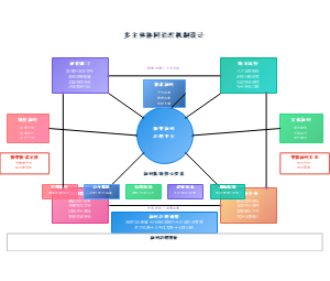多主体协同治理机制设计