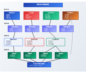 数智技术赋能路径