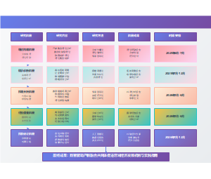 数智驱动产教融合共同体促进区域经济发展技术路线图