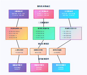 数智技术赋能产教融合路径图