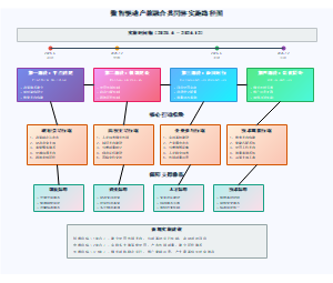 数智驱动产教融合共同体实施路径图