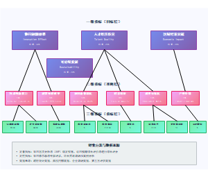 产教融合共同体效果评价指标体系