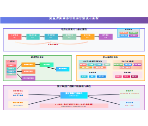 质量评价体系与培养方案设计流程