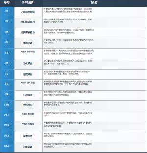 产教融合模式及其影响因素结构方程模型分析