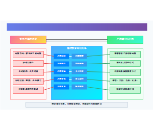 整体性治理理论与产教融合共同体关系图