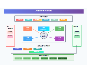 关键合作机制架构图