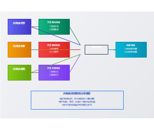 共同体组织架构分析框架