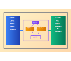 整体性治理理论与产教融合共同体关系图